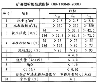 矿渣粉最新标准深度论述