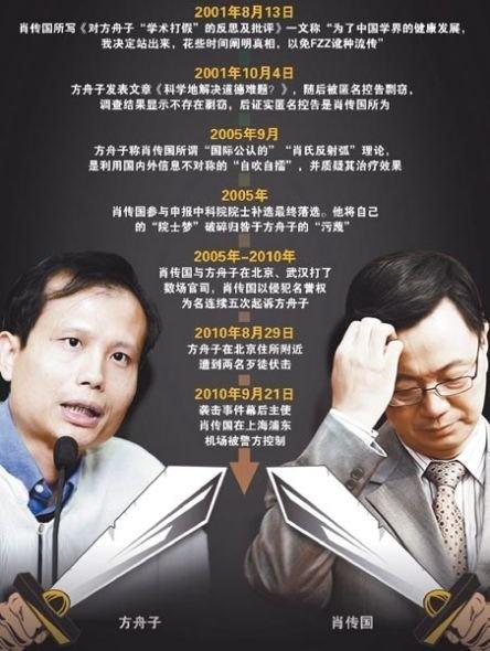 方舟子最新言论揭秘，高科技产品引领未来生活新纪元