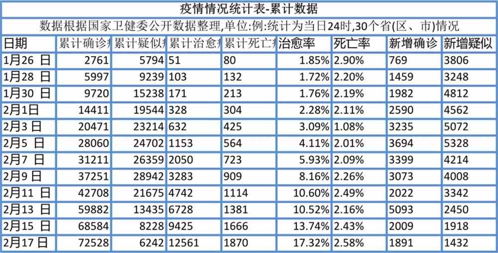国内最新疫情数据报告，今日更新概况