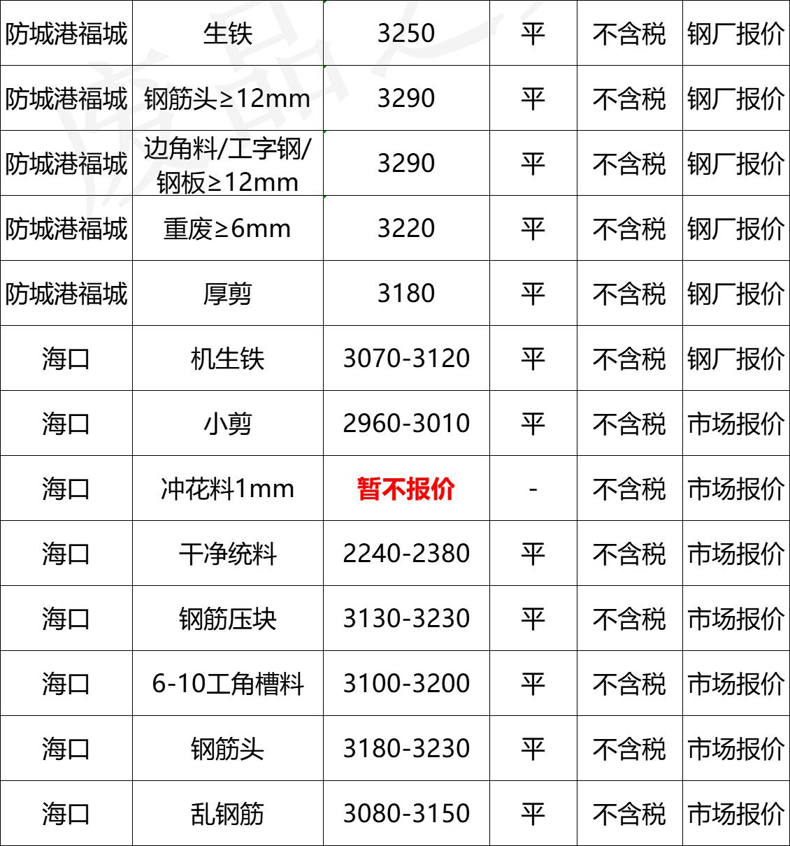 最新钢铁价格行情与心灵之旅，探寻平和之境