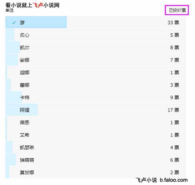 三围最新小说，自然之旅的心灵觉醒觉醒之旅