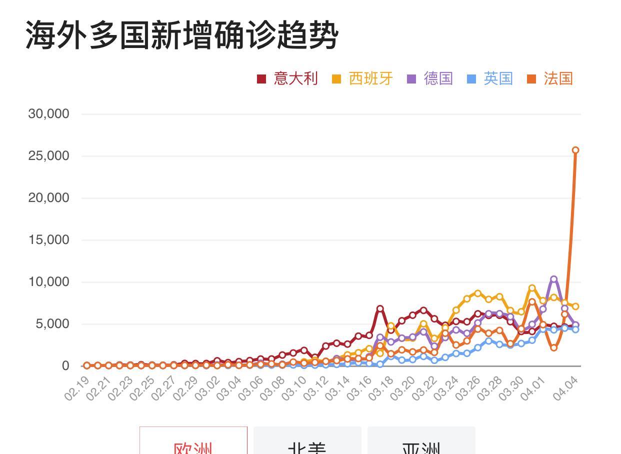 最新国际疫情动态，学习中的变化与自信成就的力量