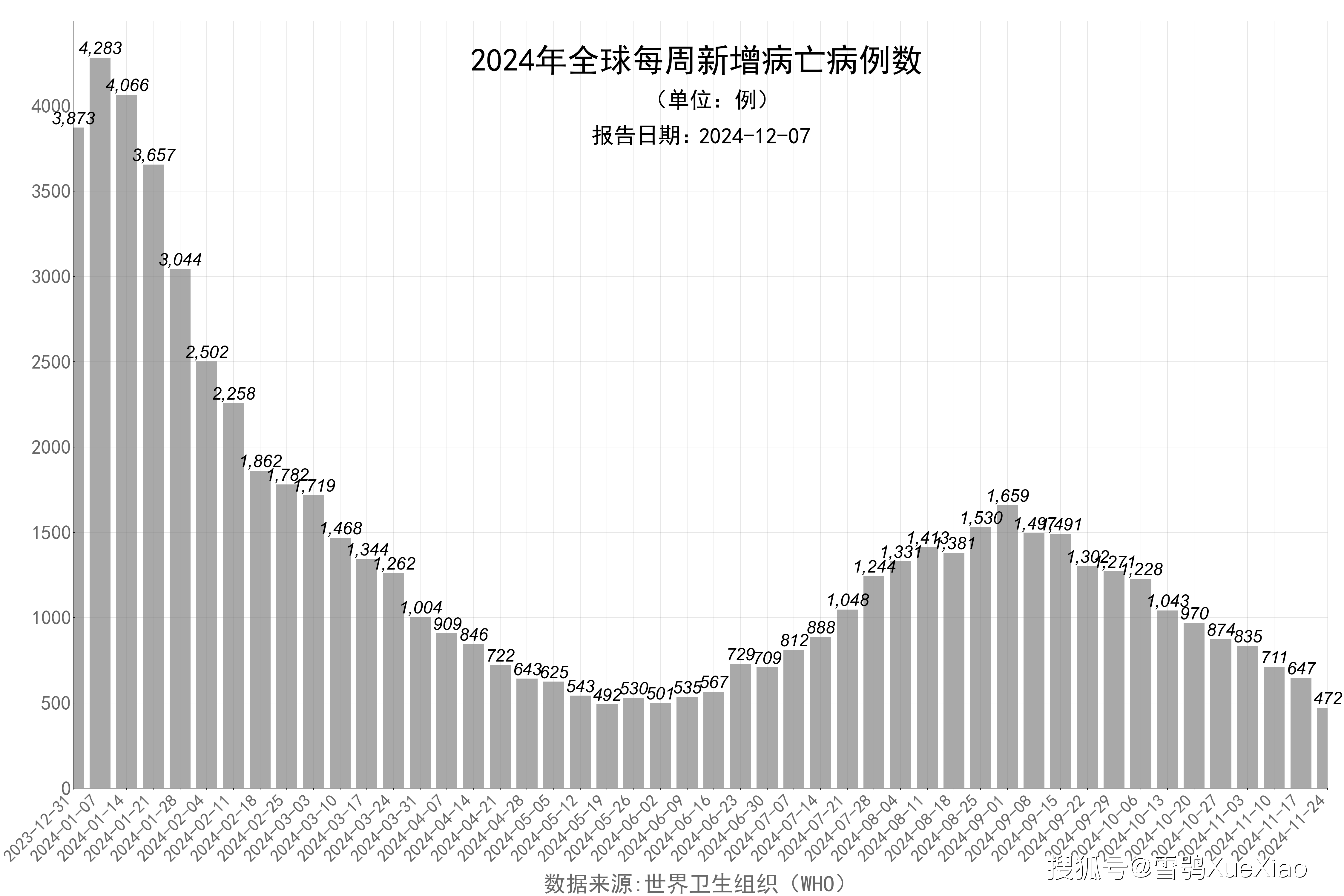 全球视角下的疫情观察，最新海外病例数据与深度分析