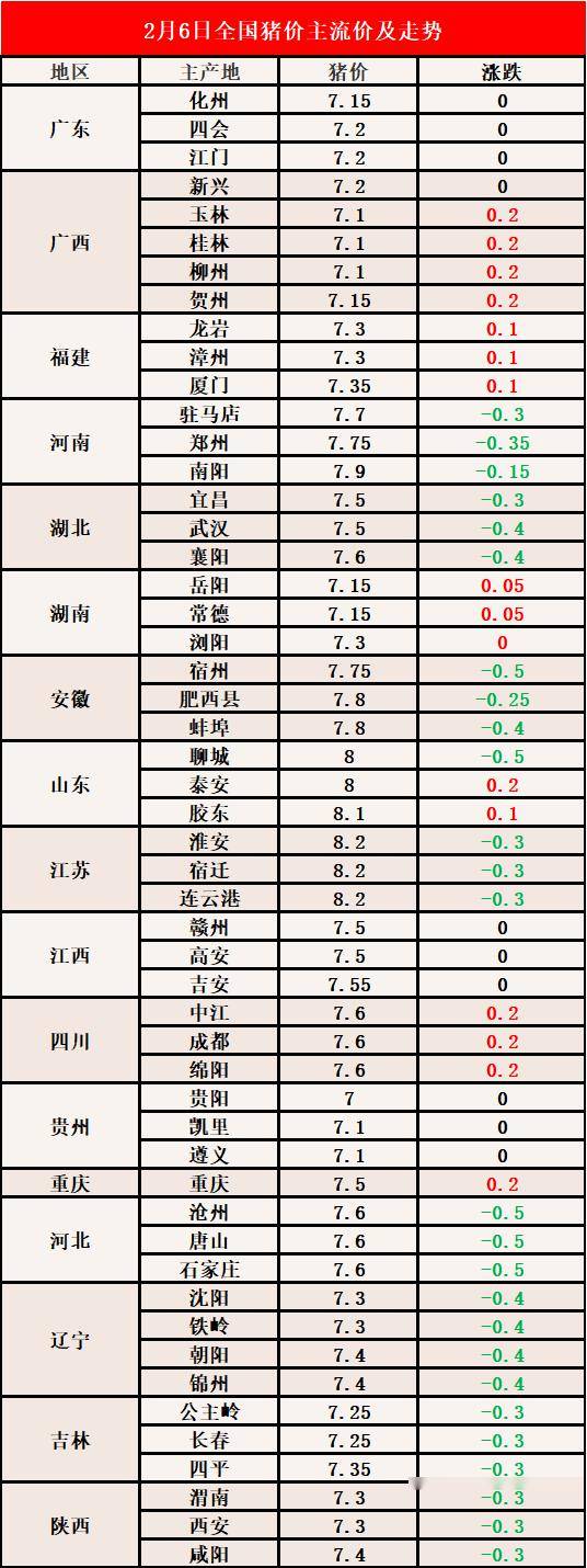 河北生猪价格最新动态，今日行情分析与论述