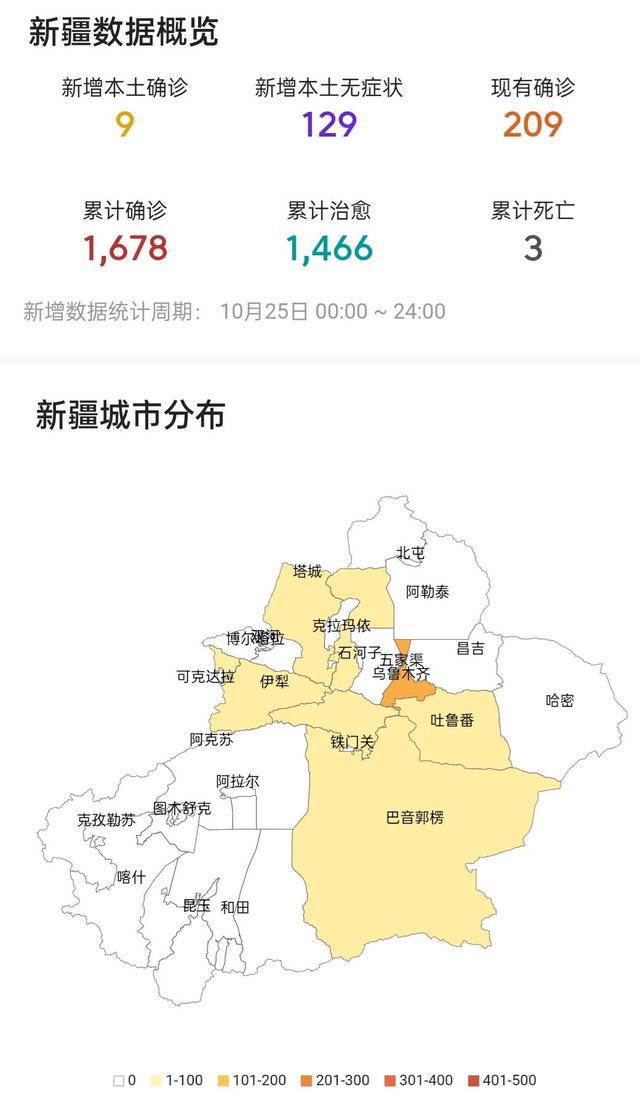 新疆疫情最新消息全面解析，了解疫情，守护你我健康