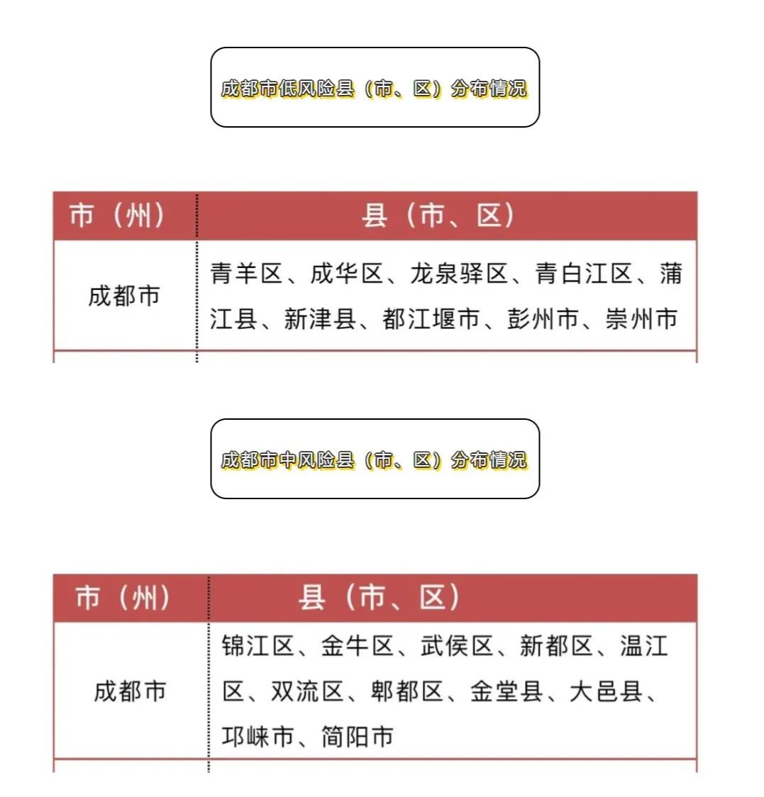 成都学校最新疫情安排，防控措施与应对策略