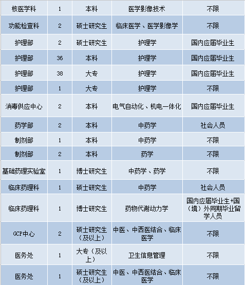 大连护士招聘最新信息，科技重塑护理，未来触手可及