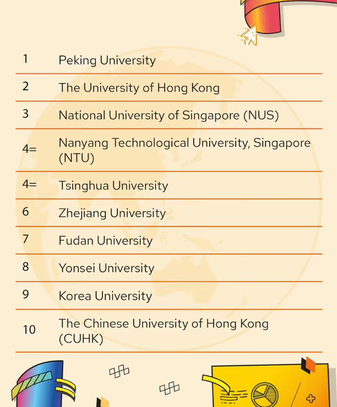 2024亚洲大学最新排名,2024亚洲大学最新排名，科技重塑未来教育格局