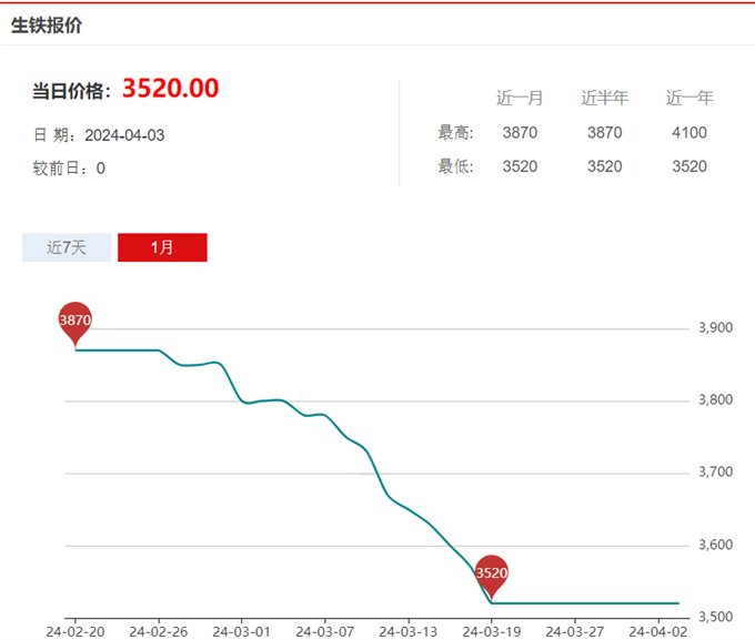 探寻内心平静之旅，揭秘最新废铁行情