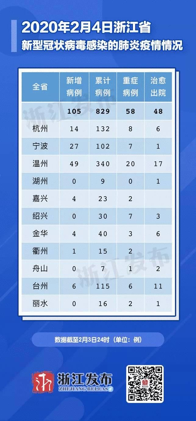 浙江今天疫情最新通报,浙江今天疫情最新通报，大自然呼唤你，一起探索美丽浙江！