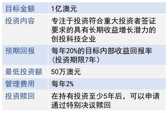 维州最新政策,维州最新政策大解析📣🌐