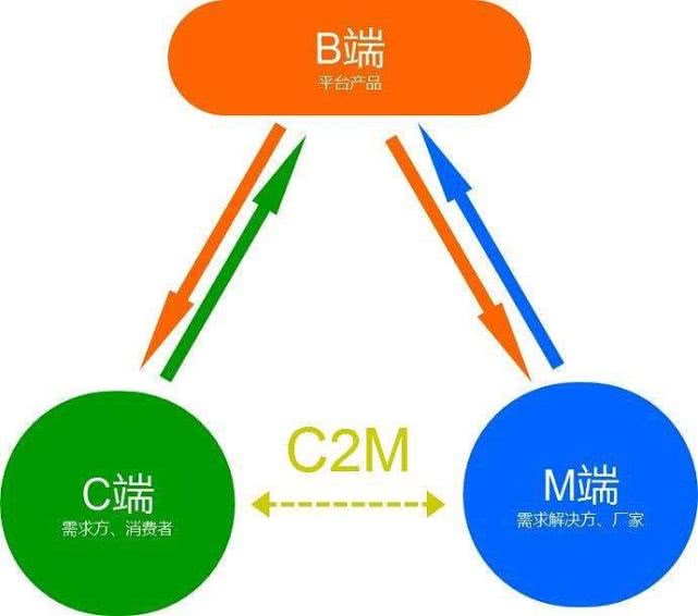 C2M最新，小巷深处的独特风味，必探特色小店
