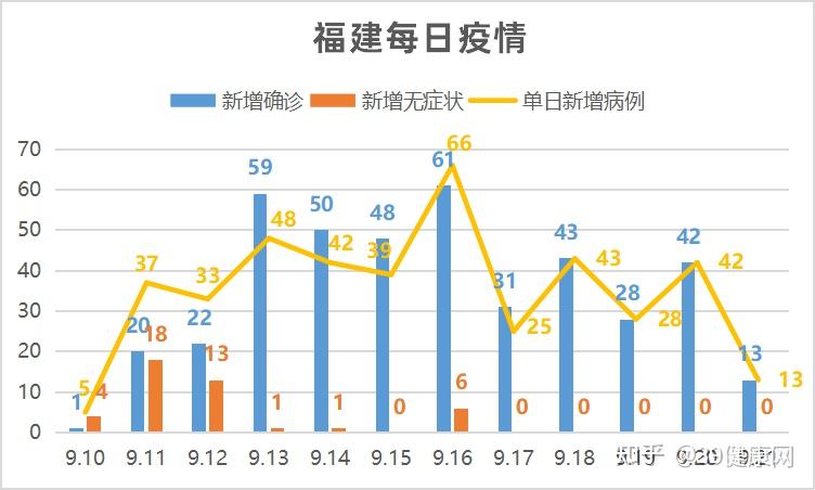 福建最新疫情情况今日更新报告