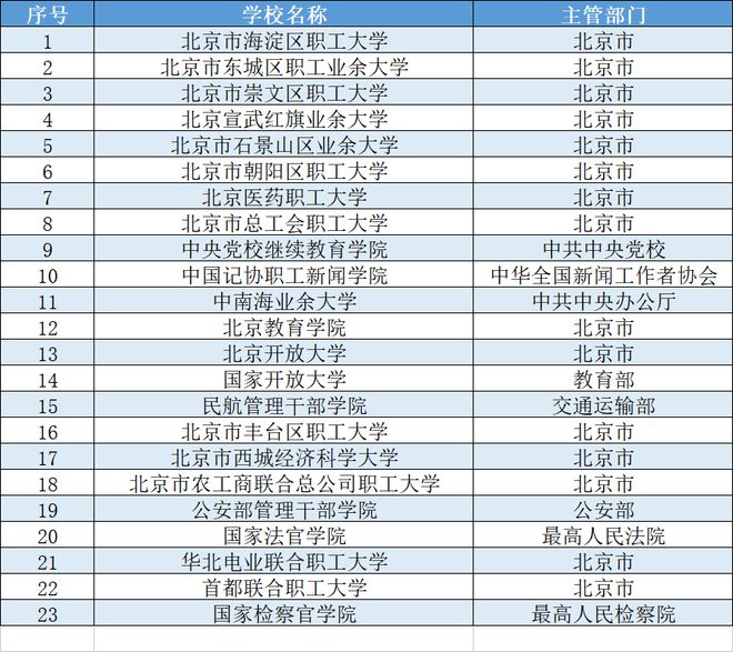 北京最新发布名单，变化带来自信，学习铸就辉煌之路