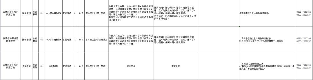 淄博张店招聘之旅，启程寻找温馨的友情与职业梦想