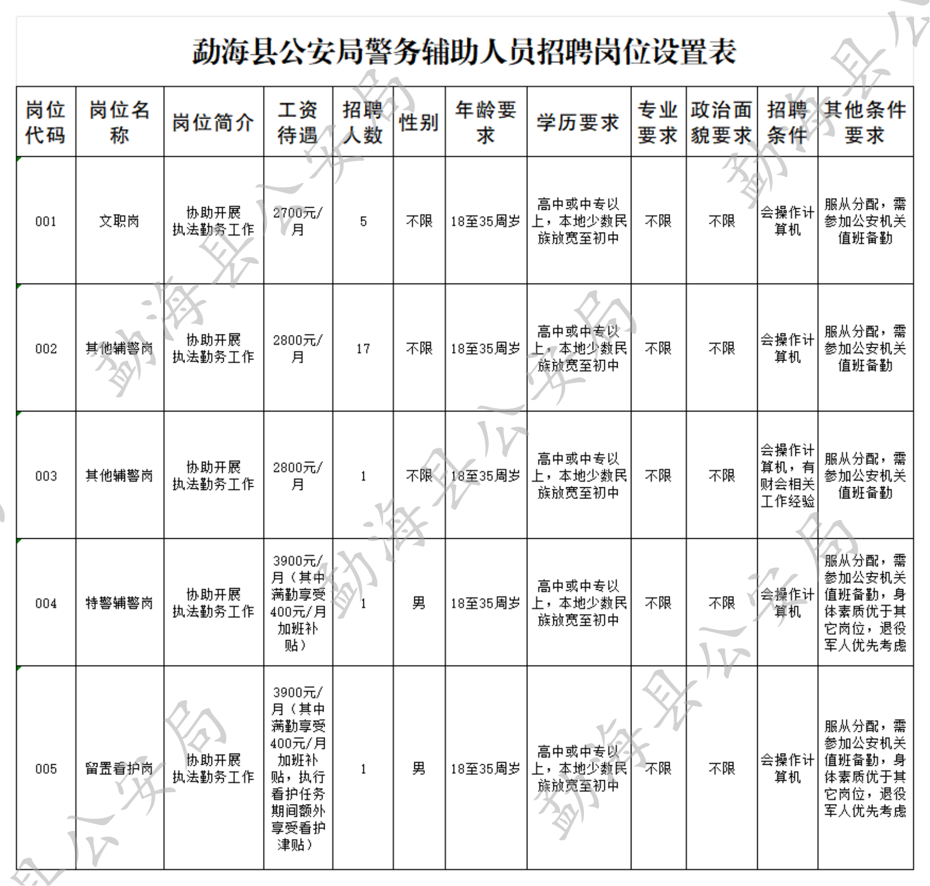 勐海招聘信息，遇见你的小幸运