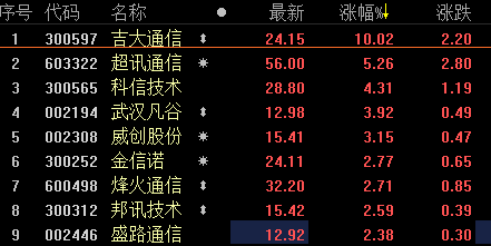 吉大通信股票行情及自然美景探索之旅