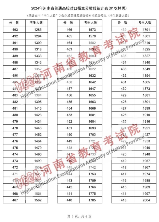 螺旋管 第180页