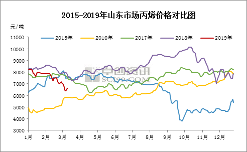 丙烯最新行情，变化中的机遇与自我成就的催化剂