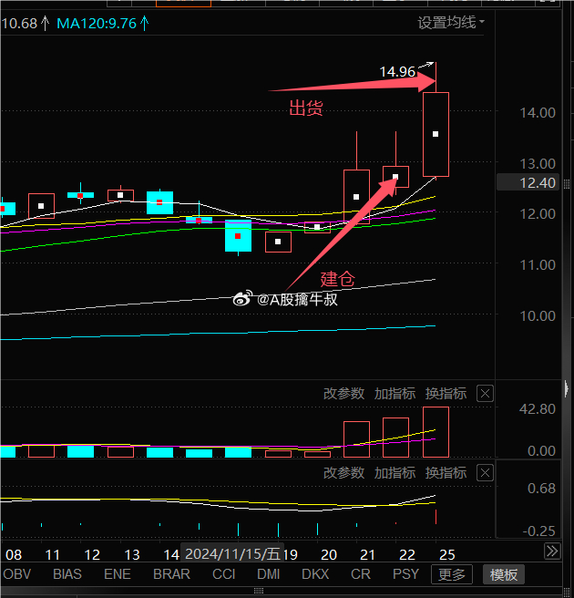 300080最新动态,300080最新动态