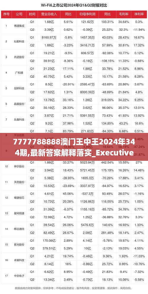 7777788888澳门王中王2024年,科技成果解析_互动版83.626
