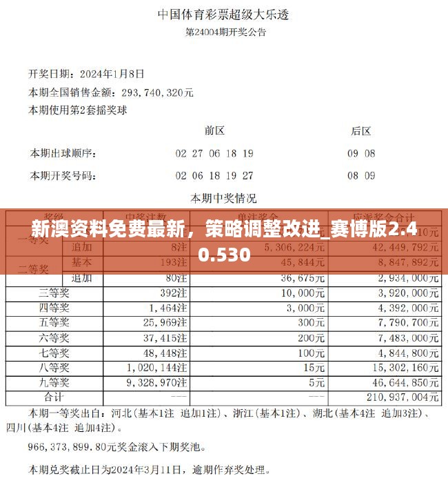 新澳六开彩资料2024,实用性解读策略_装饰版26.567