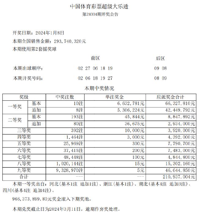 新澳天天开奖资料免费提供,数据引导设计方法_明亮版92.265