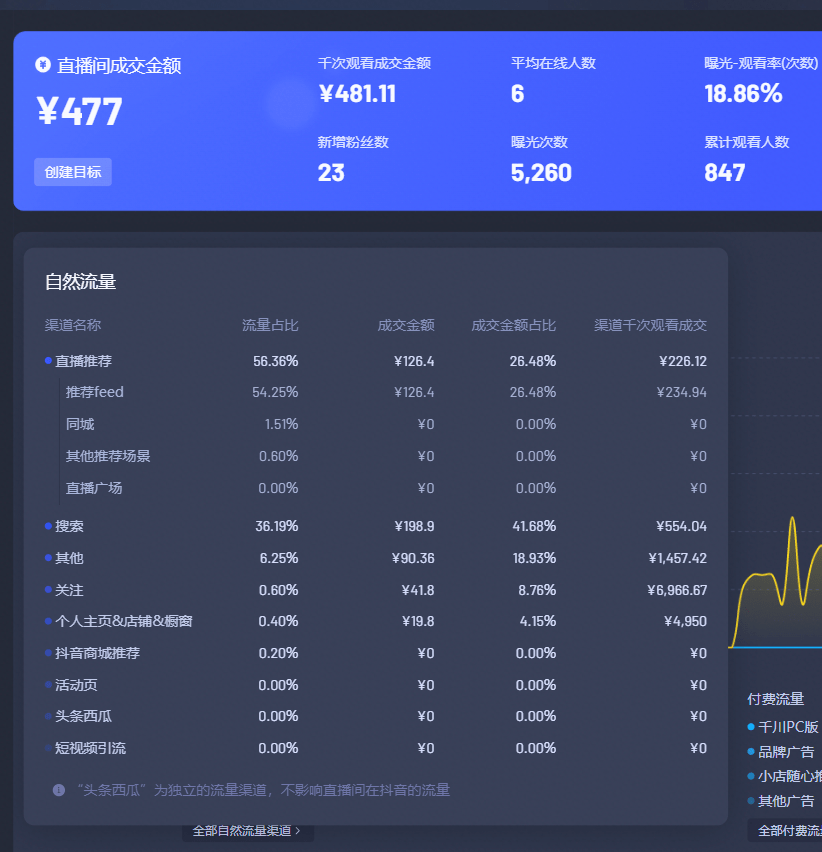 新澳天天开奖资料大全最新版,数据导向计划_高速版69.725