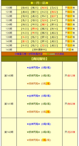 新澳门彩开奖结果2024开奖记录,全身心数据指导枕_时刻版23.868