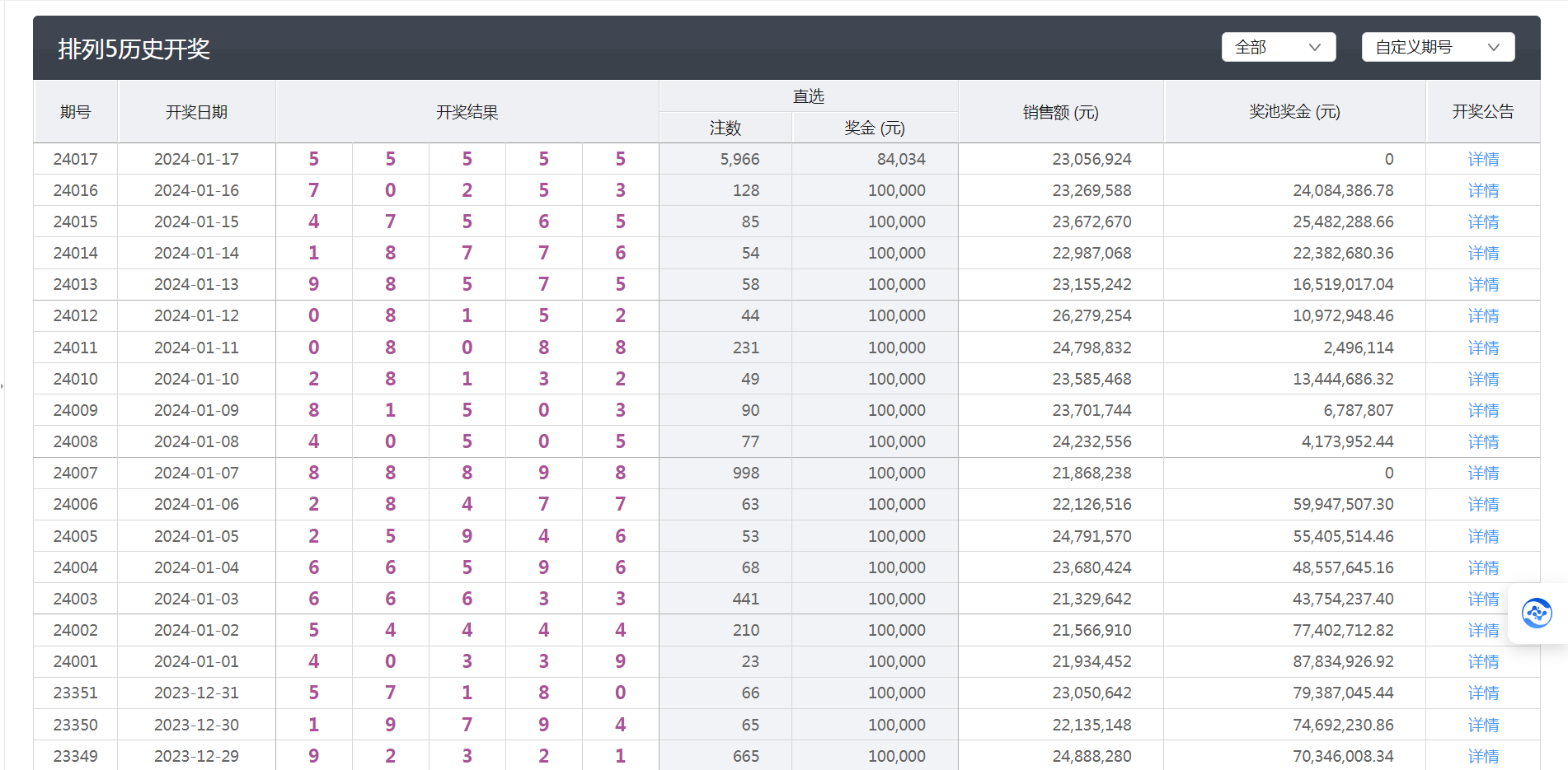 澳门六开彩开奖结果记录,行动规划执行_生活版36.960