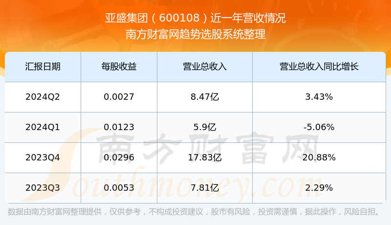 亚盛集团股票最新动态,亚盛集团股票最新动态，铸就卓越，引领行业前沿