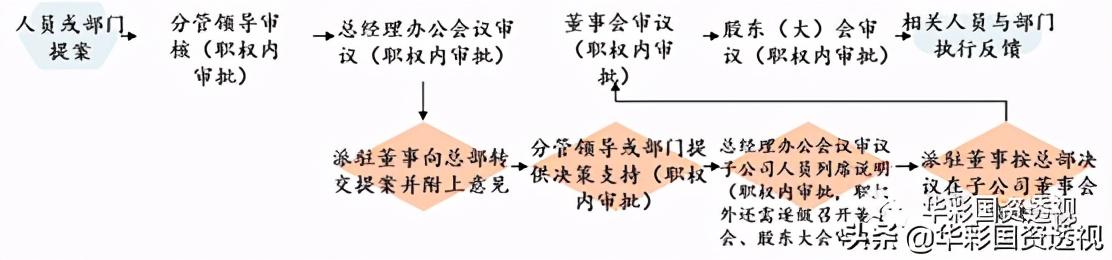 母公司上市对子公司的影响,母公司上市对子公司的影响