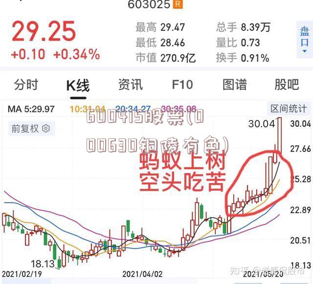 股票000630，探寻自然密码的心灵冒险之旅