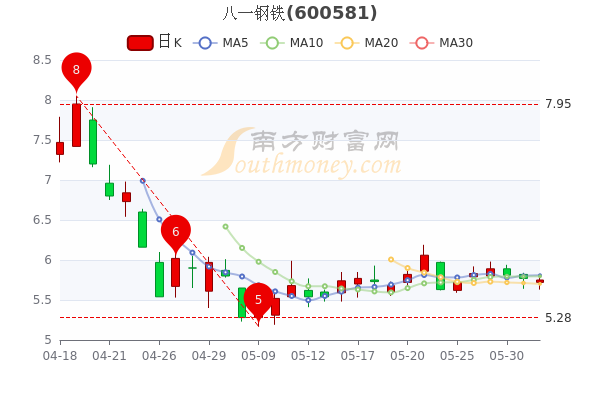 八一钢铁股票行情深度解析与论述