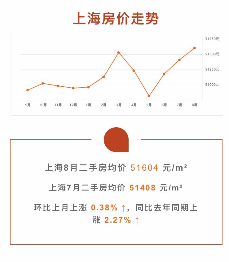 上海二手房价格动态，城市变迁中的自信与成就感之源