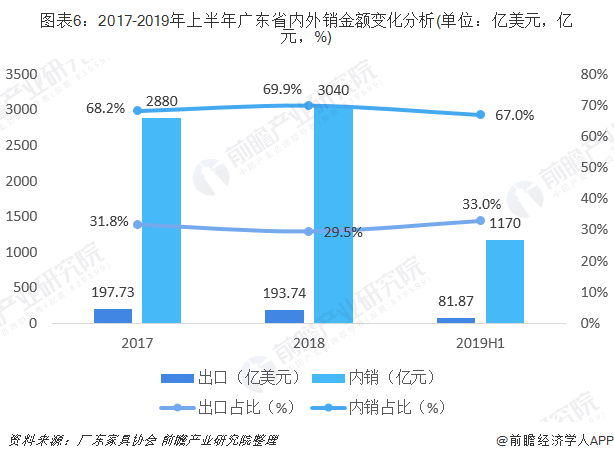 广东八二站最齐全6合彩,稳健设计策略_车载版82.798