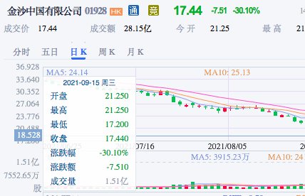 机电设备及产品 第144页