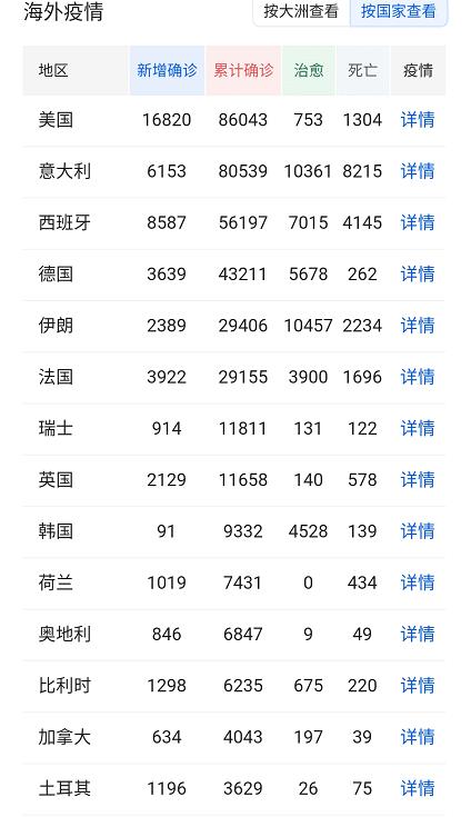 纽约最新疫情动态更新
