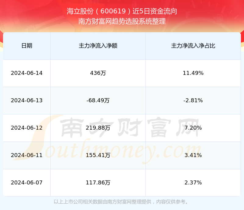 海立股份股票行情，乘风破浪，成就财富梦想之航