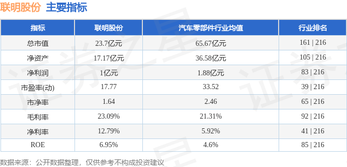 联明股份股票行情深度分析与前景展望