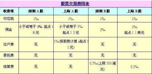 股票交易规则全面解析