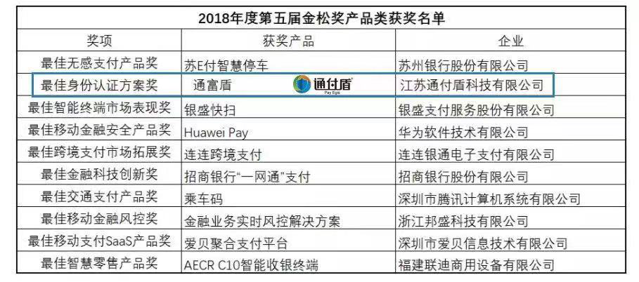 2024澳门今晚开奖号码香港记录,执行验证计划_触控版27.218