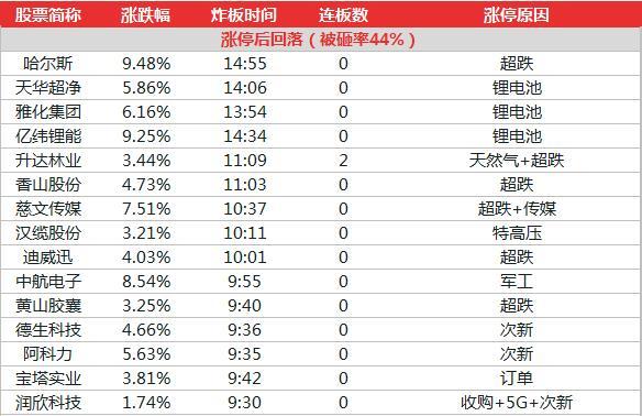 机电设备及产品 第115页