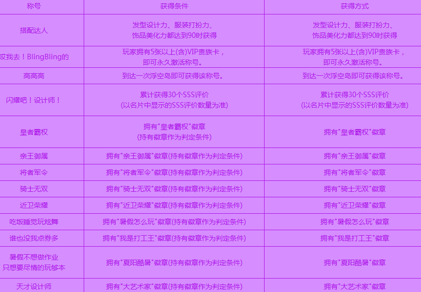 炫舞官方最新公告及小巷独特音符与隐藏特色小店揭秘！