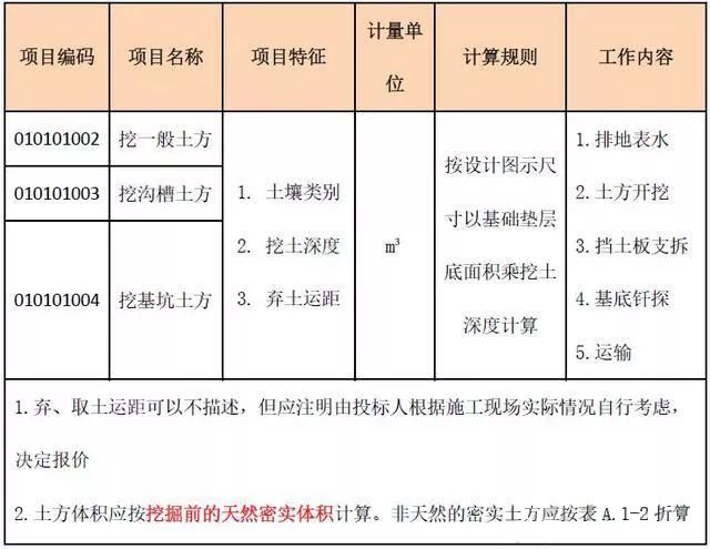 土方工程新税率规定，探索自然美景之旅的税务邀请