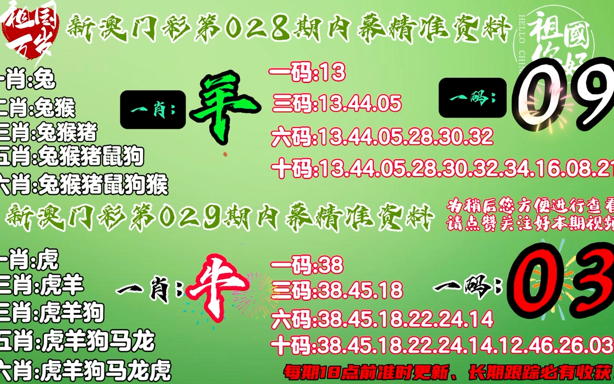 澳门今晚必开1肖,数据评估设计_活动版69.715