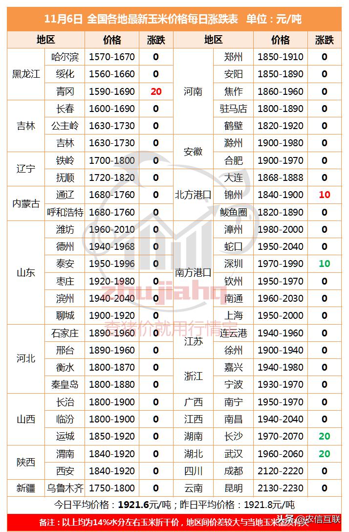 黑龙江大豆最新价格行情详解与购买指南