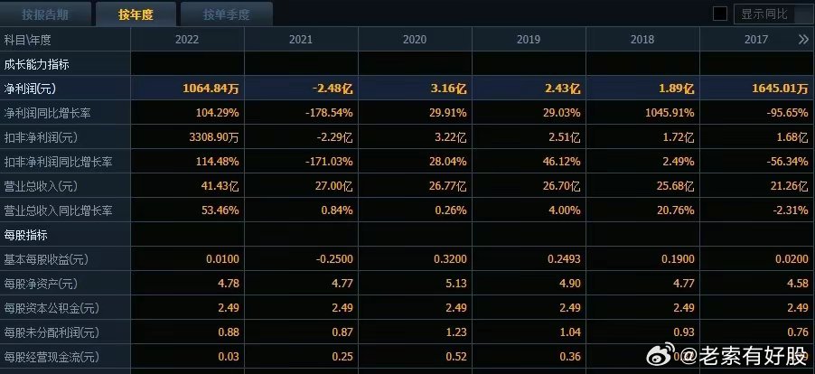 ＂新澳精准正版资料免费＂的：新式数据解释设想_冷静版9.35