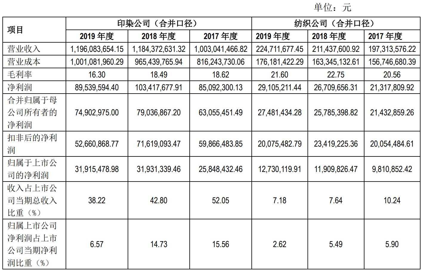 浙江印染上市公司的温馨日常风采展示