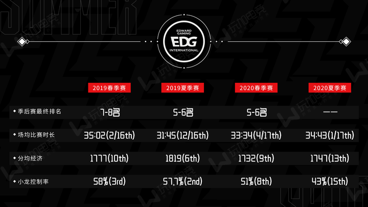 关于EDG比赛时间的探讨，比赛几点开始？